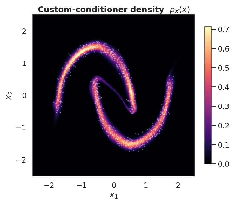 <Figure size 935x770 with 2 Axes>