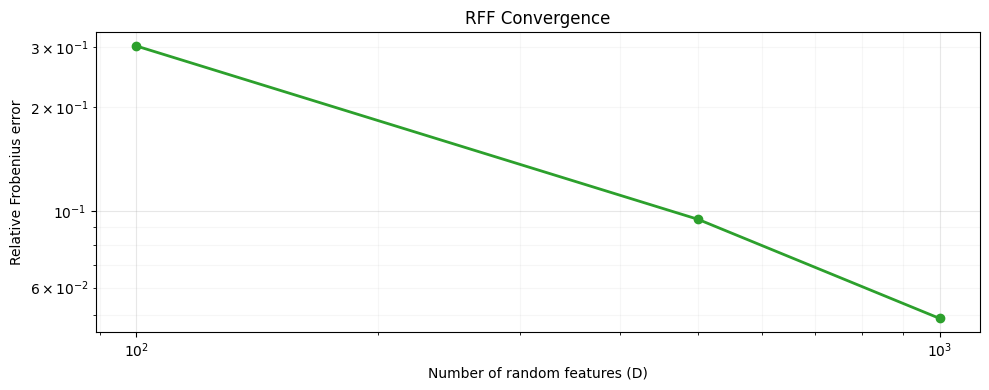 <Figure size 1000x400 with 1 Axes>