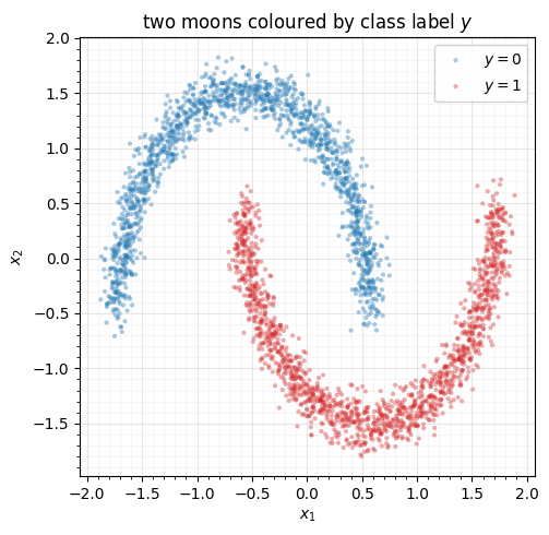 <Figure size 540x500 with 1 Axes>