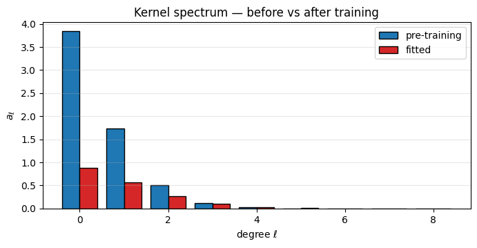 <Figure size 800x350 with 1 Axes>