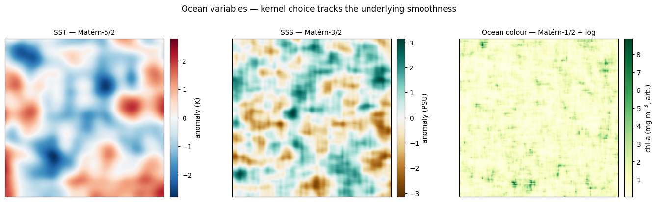 <Figure size 1400x400 with 6 Axes>