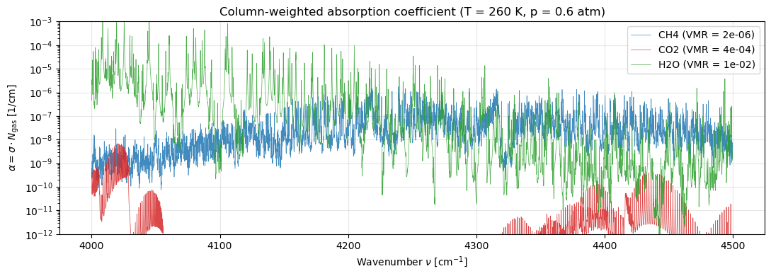 <Figure size 1100x400 with 1 Axes>