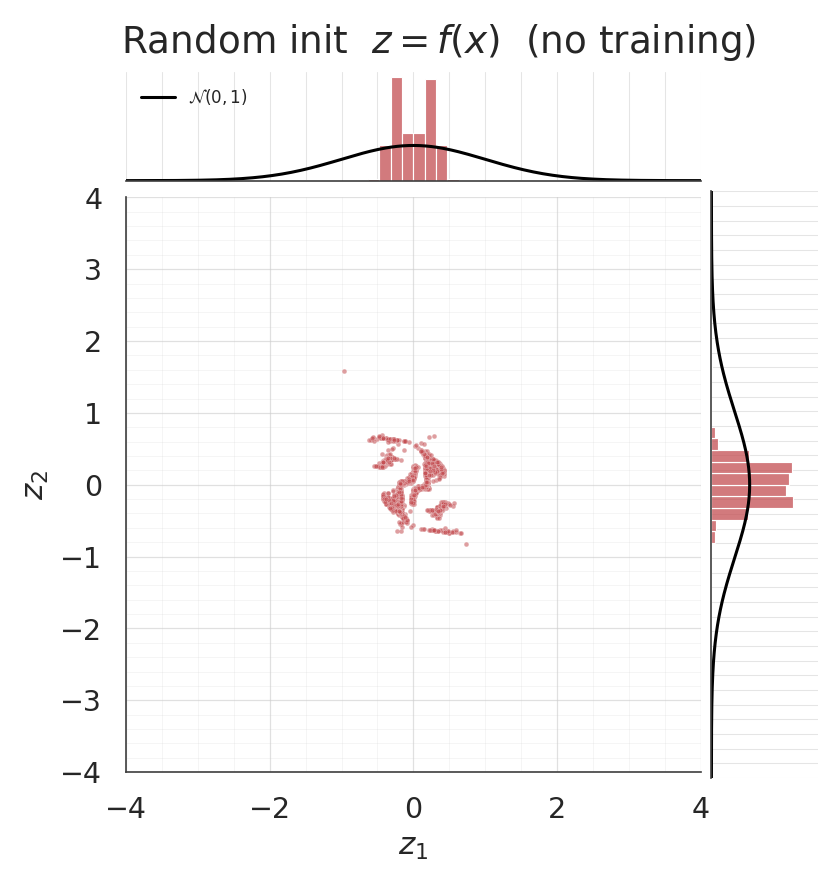 <Figure size 825x825 with 3 Axes>