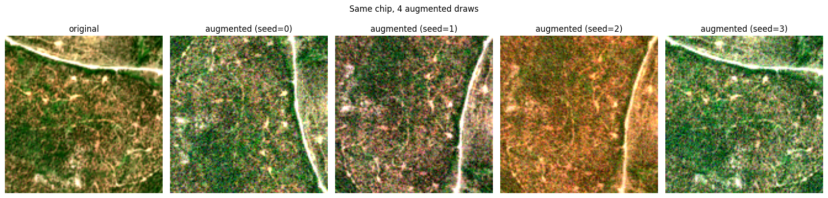 <Figure size 1700x400 with 5 Axes>