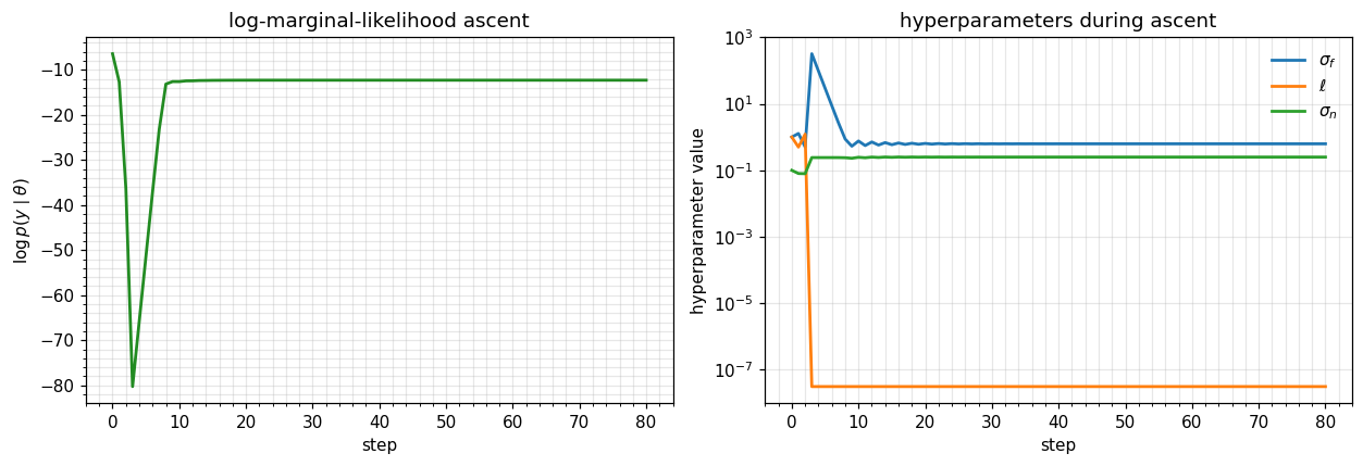 <Figure size 1265x440 with 2 Axes>