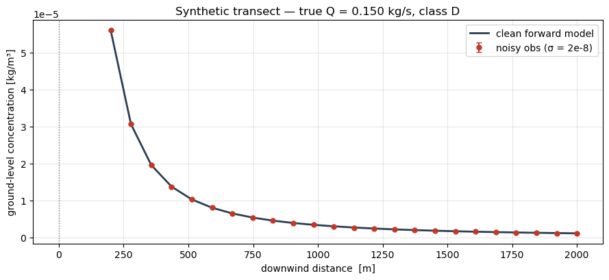 <Figure size 900x420 with 1 Axes>