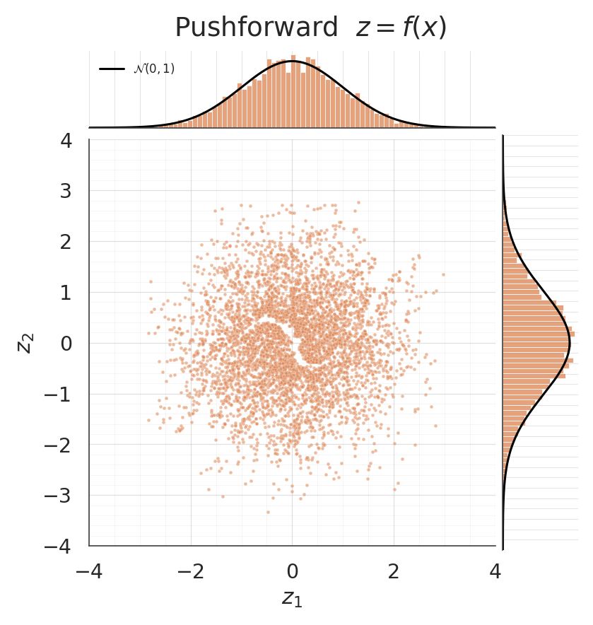 <Figure size 825x825 with 3 Axes>