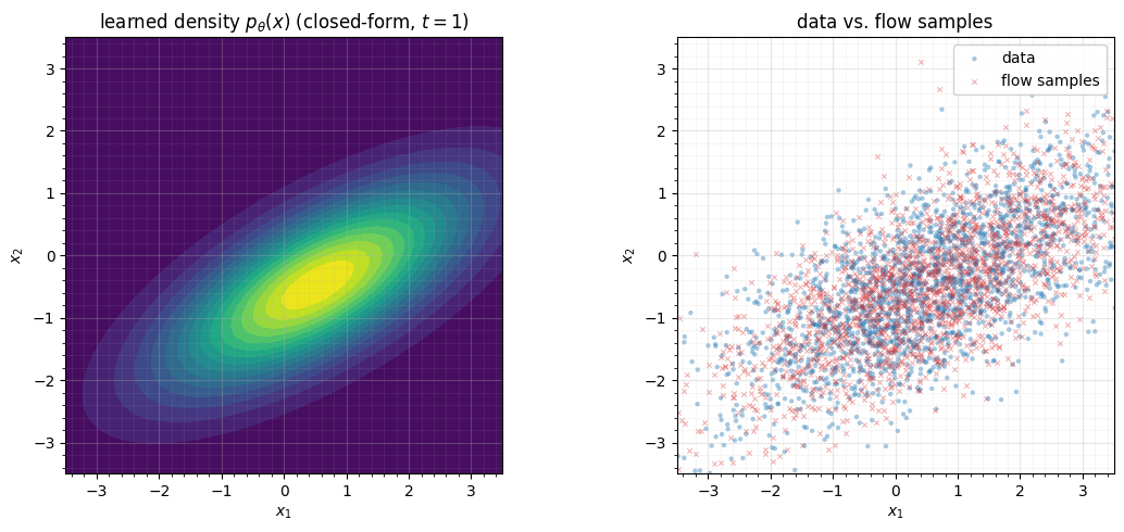 <Figure size 1150x500 with 2 Axes>