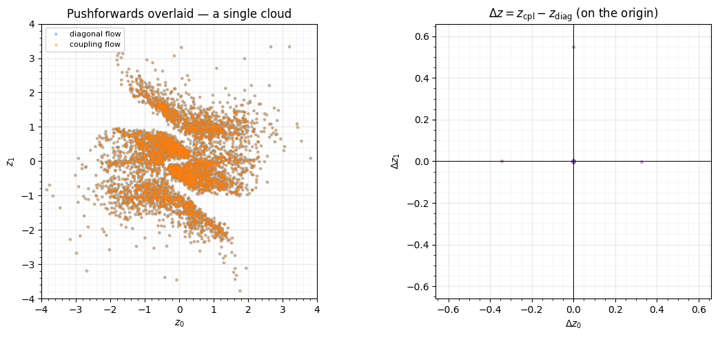 <Figure size 1150x500 with 2 Axes>