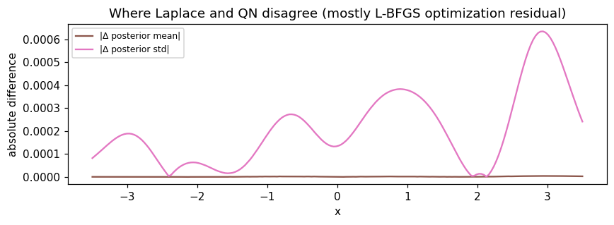 <Figure size 880x330 with 1 Axes>