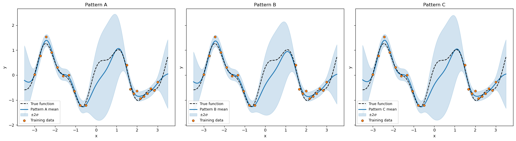 <Figure size 1800x500 with 3 Axes>