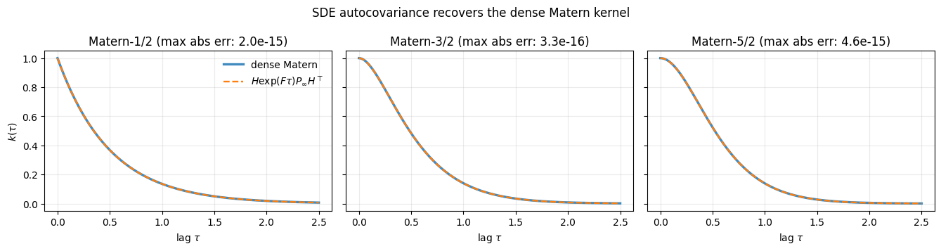 <Figure size 1350x360 with 3 Axes>