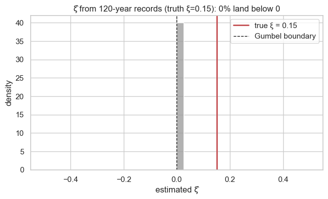 <Figure size 750x400 with 1 Axes>