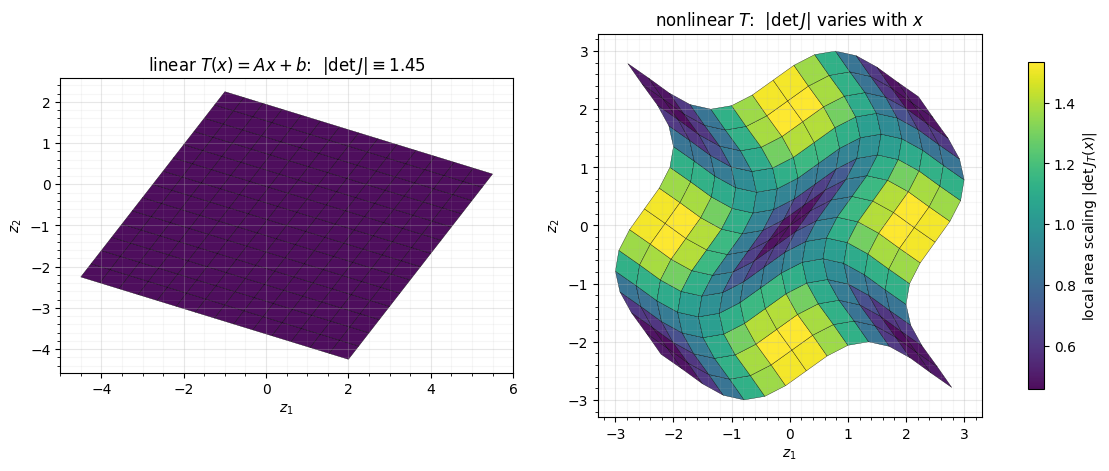 <Figure size 1100x460 with 3 Axes>