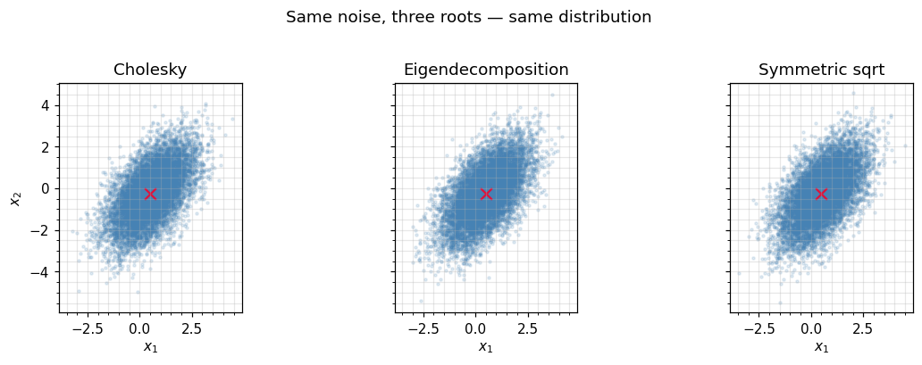 <Figure size 1210x396 with 3 Axes>