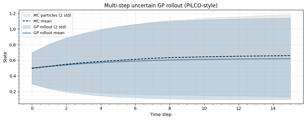 <Figure size 1000x400 with 1 Axes>