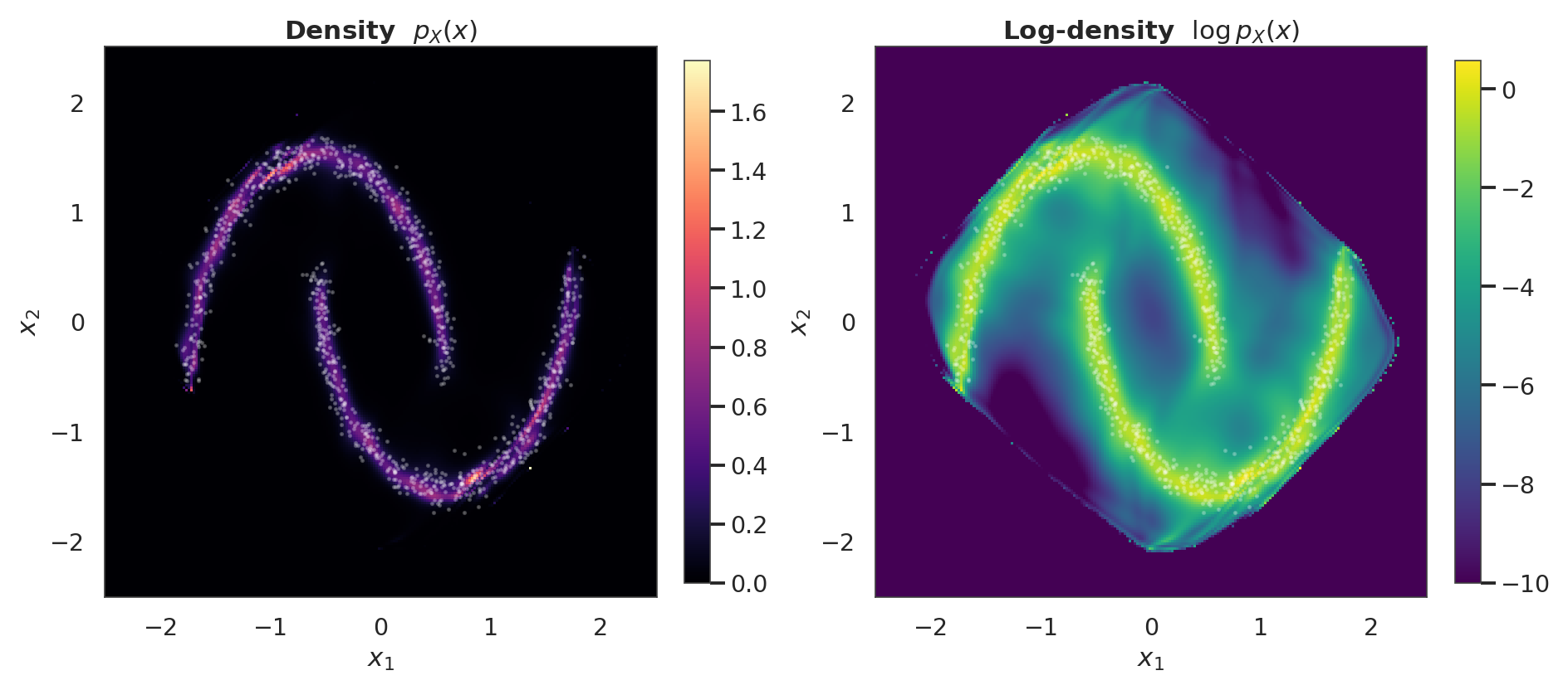 <Figure size 1870x825 with 4 Axes>