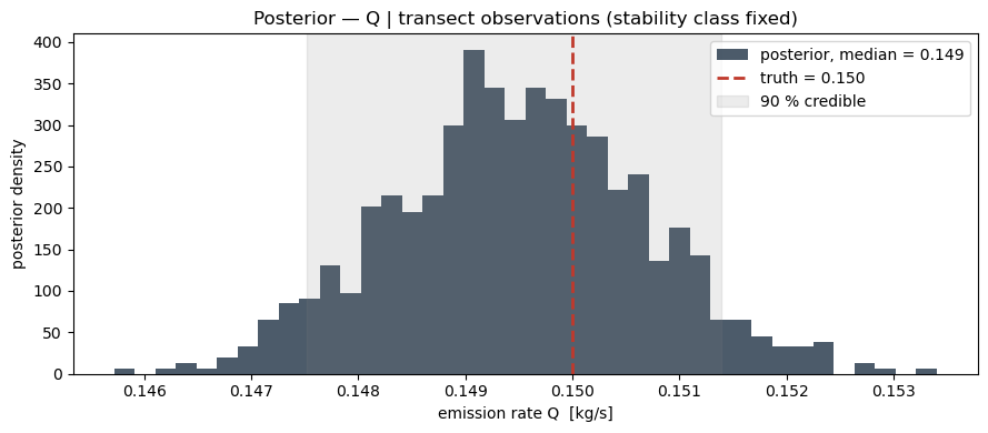 <Figure size 900x400 with 1 Axes>