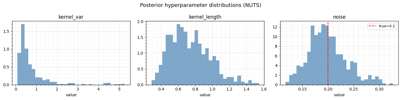 <Figure size 1400x350 with 3 Axes>