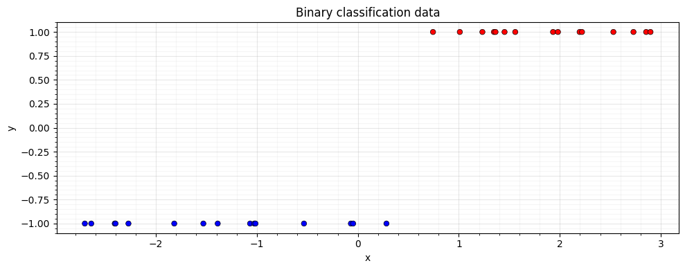 <Figure size 1000x400 with 1 Axes>