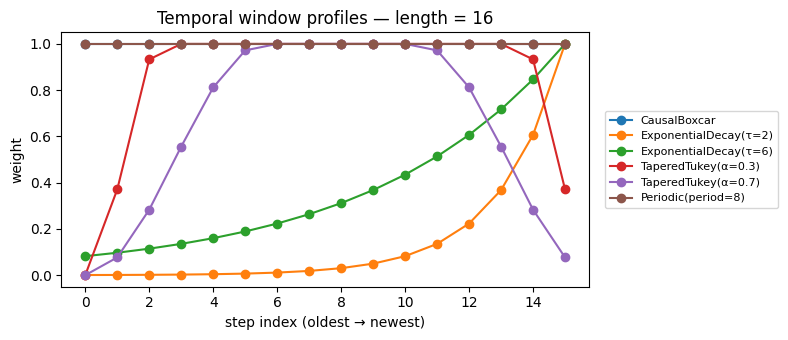 <Figure size 800x350 with 1 Axes>