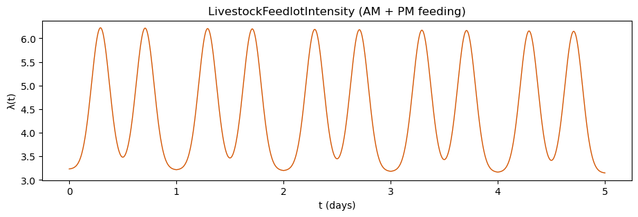 <Figure size 1100x300 with 1 Axes>