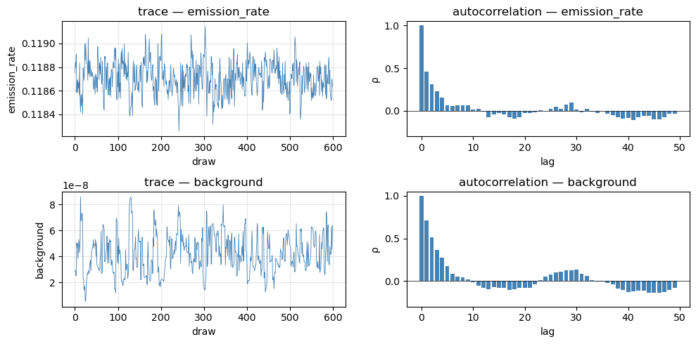 <Figure size 1000x500 with 4 Axes>