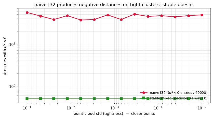 <Figure size 880x495 with 1 Axes>