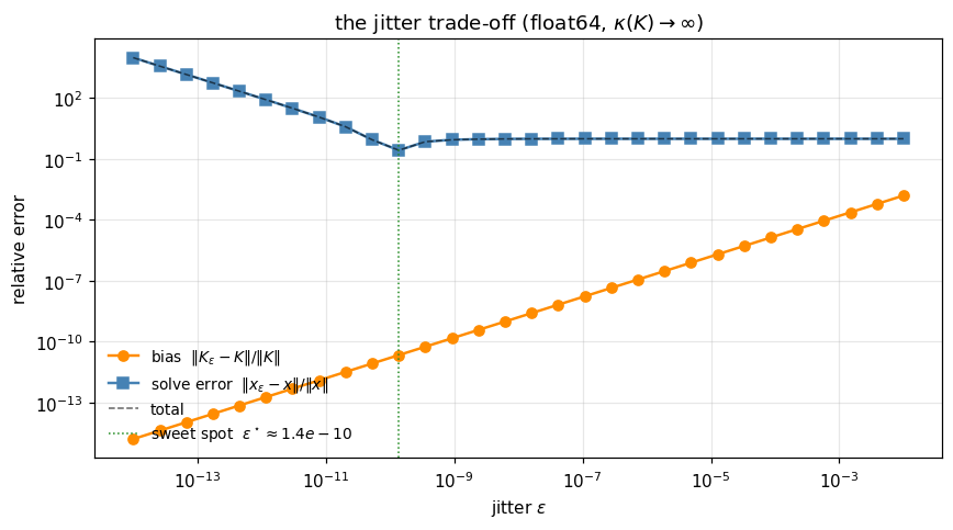 <Figure size 880x495 with 1 Axes>