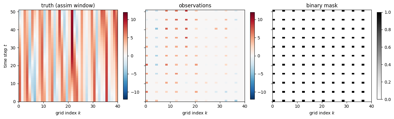 <Figure size 1300x400 with 6 Axes>