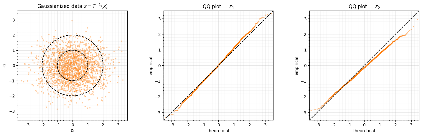 <Figure size 1500x460 with 3 Axes>