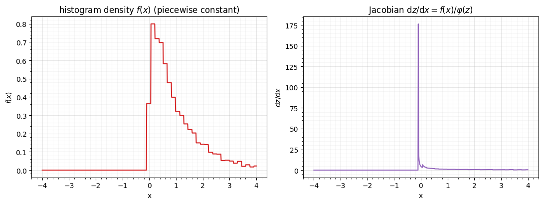 <Figure size 1100x420 with 2 Axes>