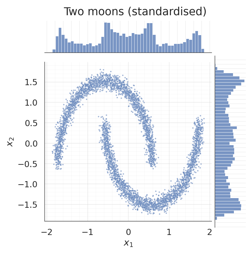 <Figure size 825x825 with 3 Axes>