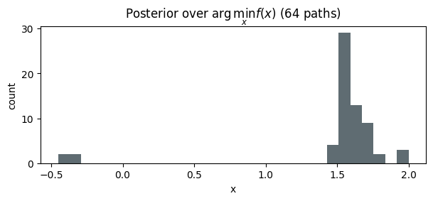 <Figure size 700x250 with 1 Axes>