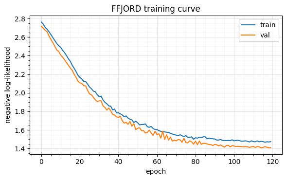 <Figure size 600x380 with 1 Axes>