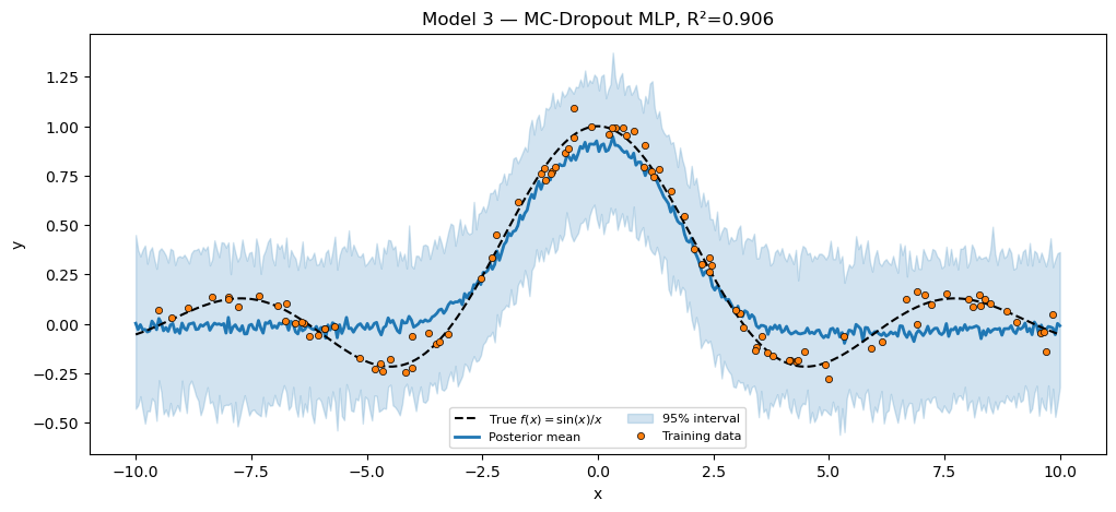 <Figure size 1200x500 with 1 Axes>