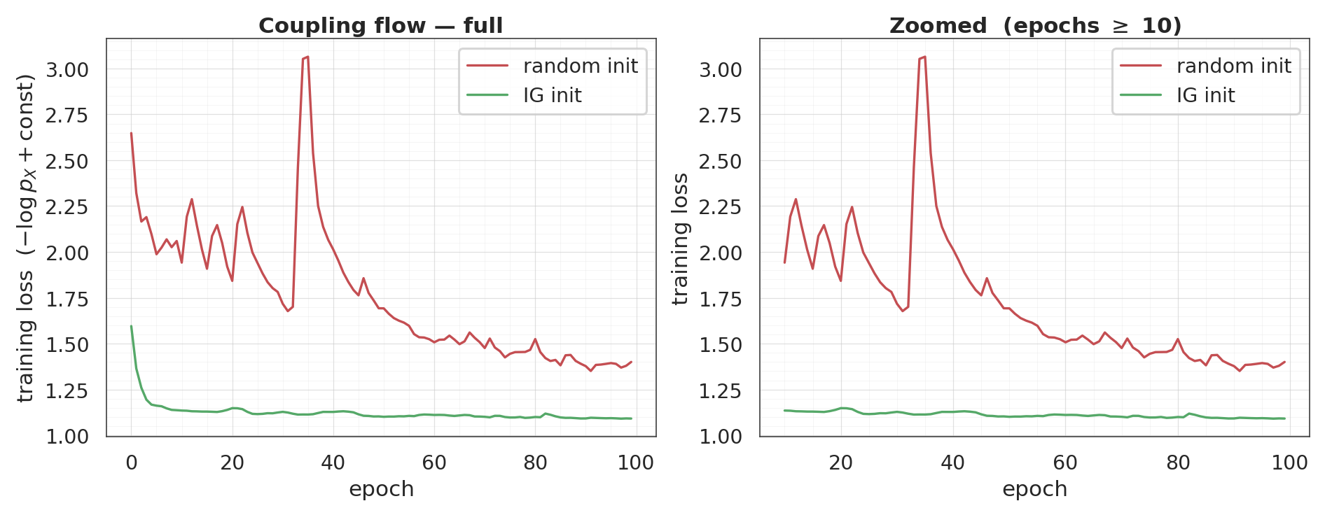 <Figure size 1870x715 with 2 Axes>