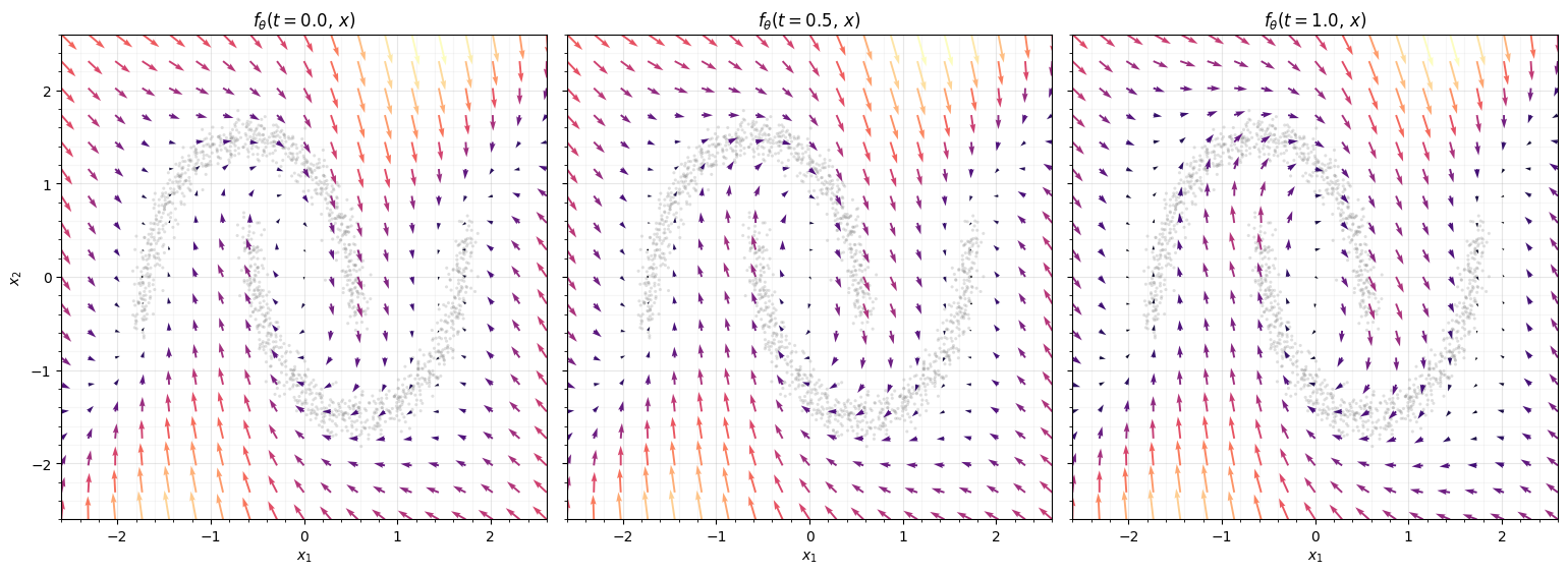 <Figure size 1550x540 with 3 Axes>