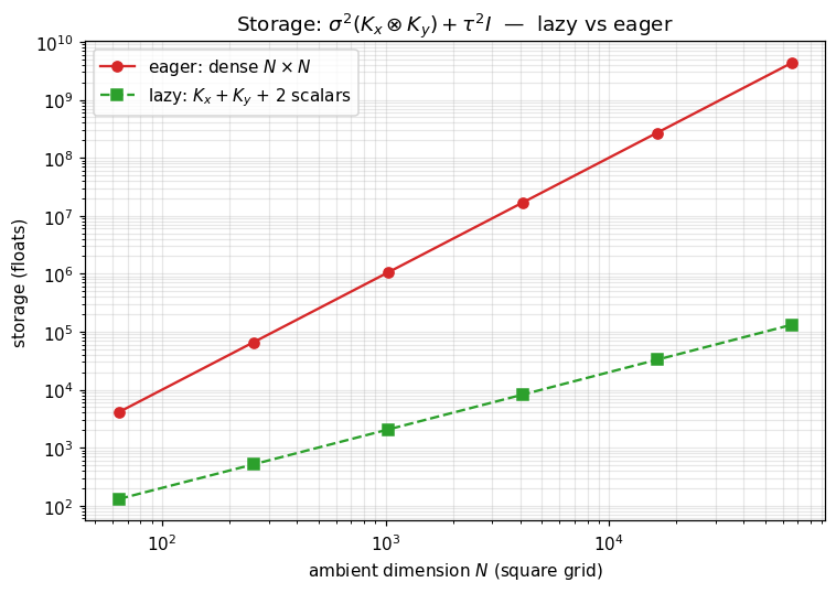 <Figure size 770x550 with 1 Axes>