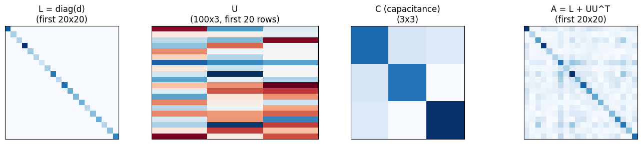 <Figure size 1400x300 with 4 Axes>