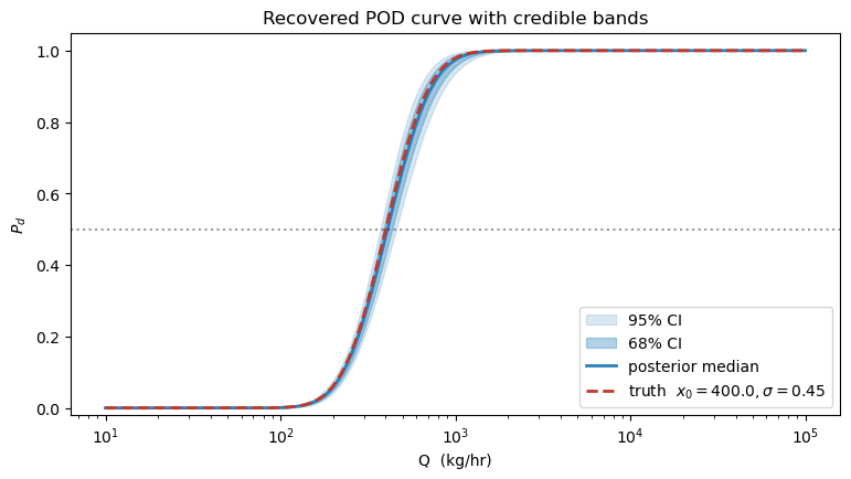 <Figure size 900x450 with 1 Axes>