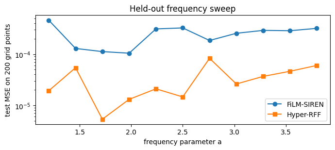 <Figure size 700x320 with 1 Axes>