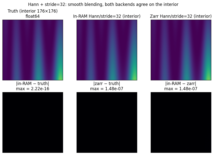<Figure size 1100x700 with 6 Axes>