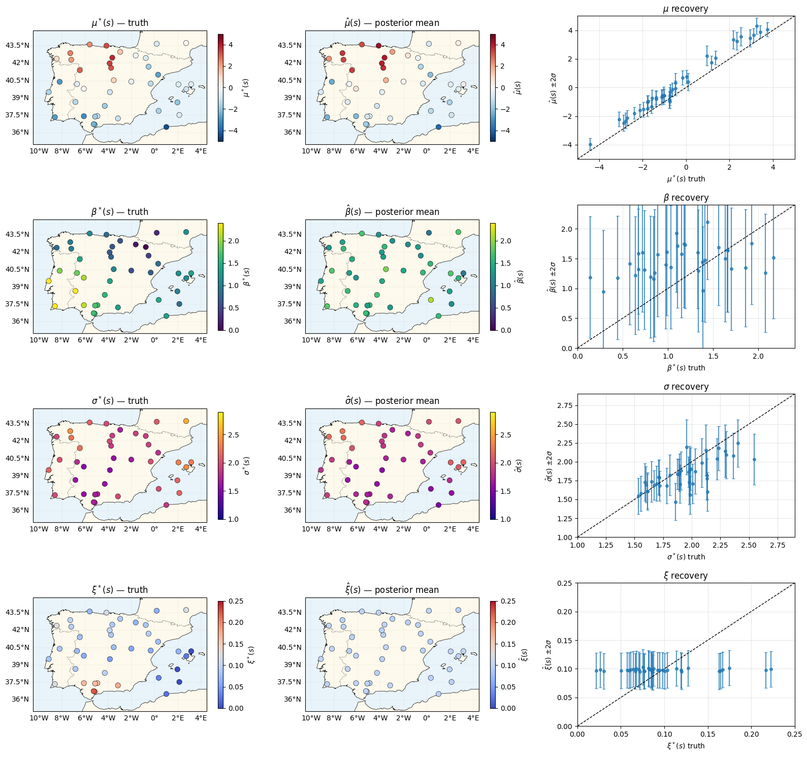 <Figure size 1600x1500 with 20 Axes>