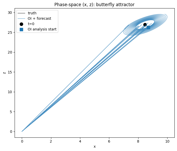 <Figure size 700x600 with 1 Axes>