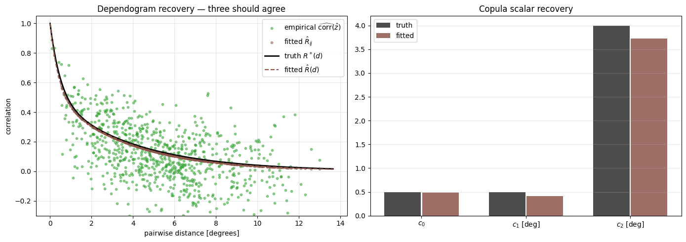 <Figure size 1400x500 with 2 Axes>