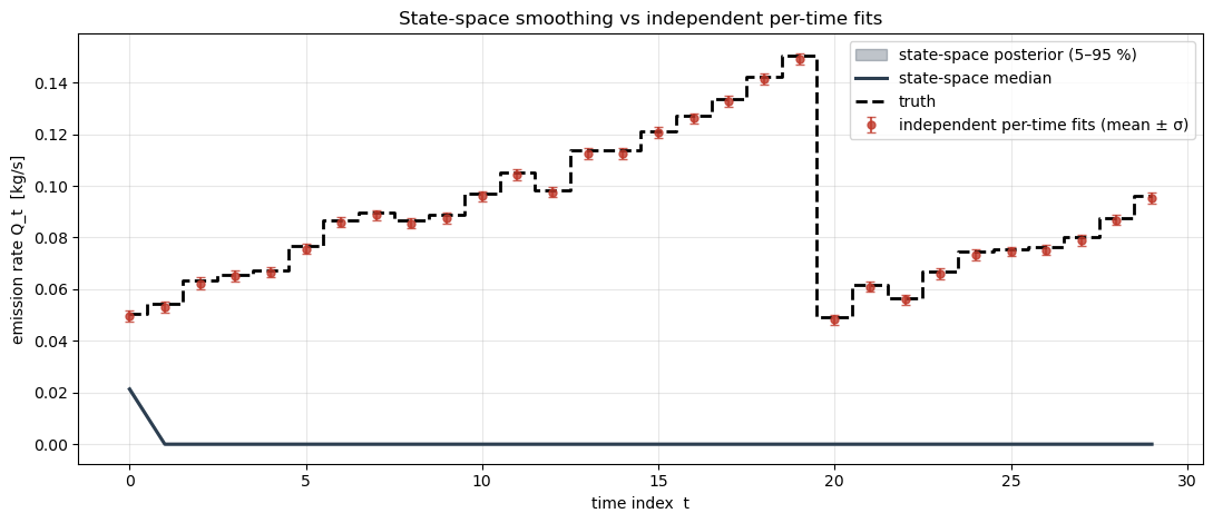 <Figure size 1100x480 with 1 Axes>