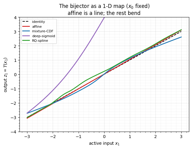 <Figure size 640x500 with 1 Axes>