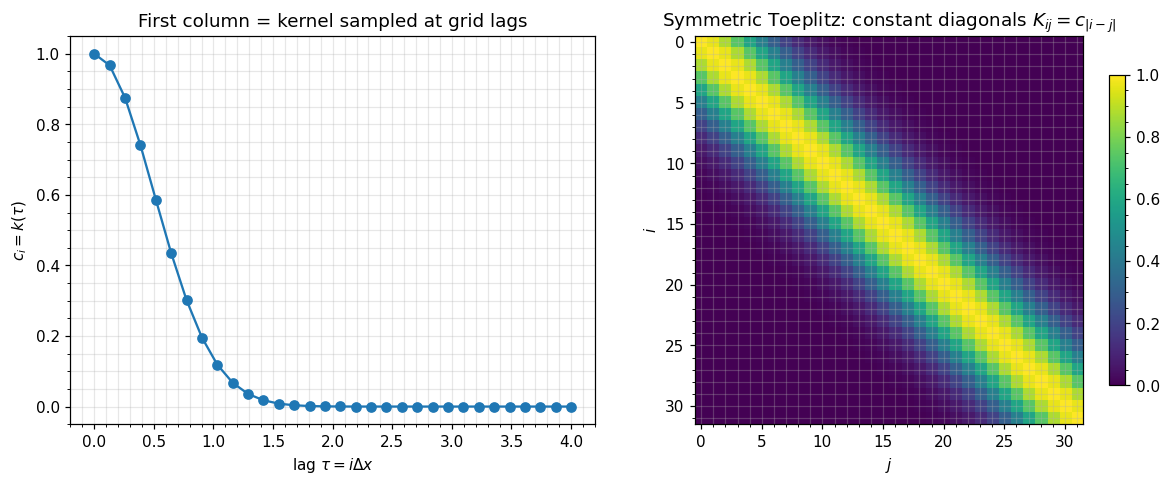 <Figure size 1210x495 with 3 Axes>