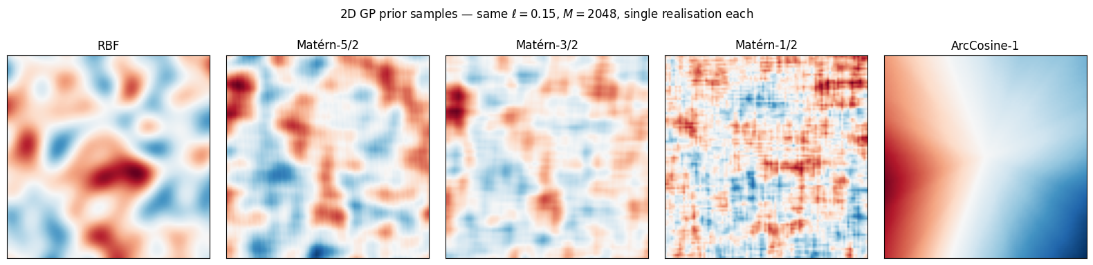 <Figure size 1600x360 with 5 Axes>